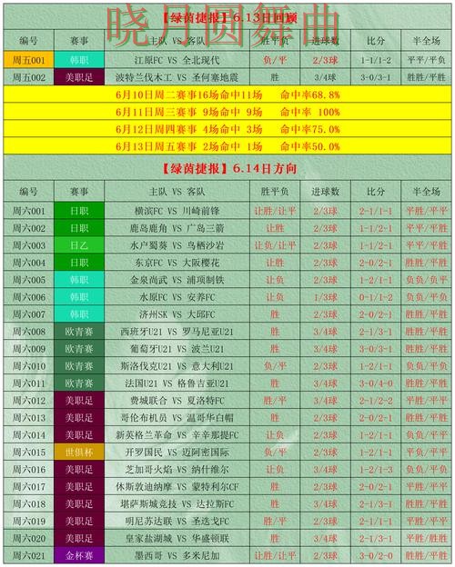 世界杯投注网站决赛阶段应该怎么看盘技巧总结 世界杯投注网站决赛阶段应该怎么看盘技巧总结